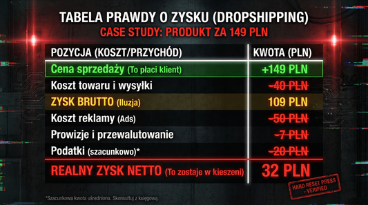 🔥 Ebook: Dropshipping BEZ CENZURY – Brutalna prawda o e-commerce i o Guru którzy żerują na twoich marzeniach!